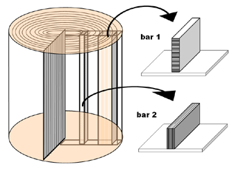 Bars from scrap